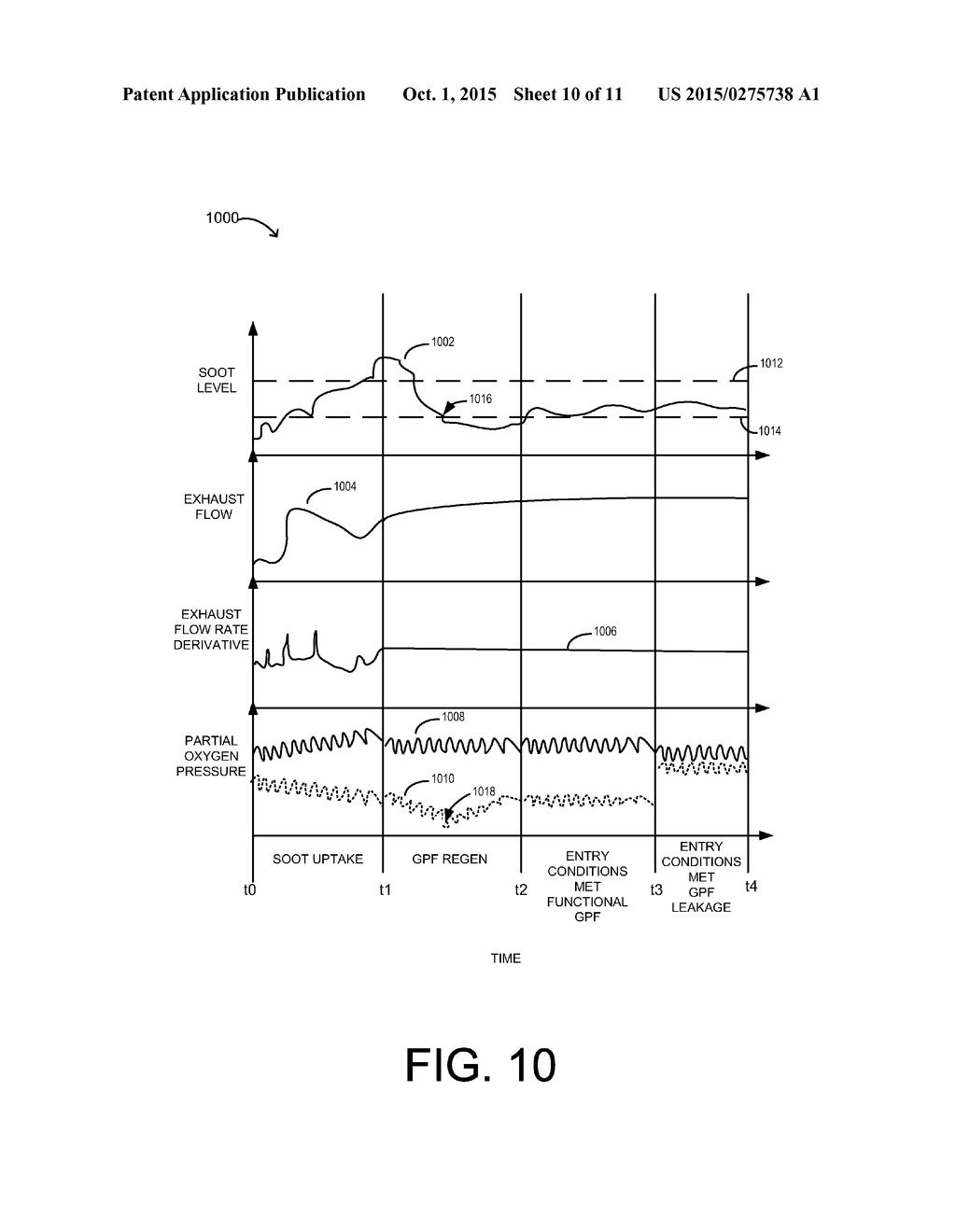 METHOD AND SYSTEM FOR LEAK DETECTION AT A PARTICULATE FILTER - diagram, schematic, and image 11