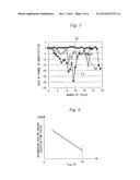 DEVICE FOR CONTROLLING IN-CYLINDER PRESSURE SENSOR diagram and image