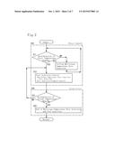 EXHAUST GAS PURIFICATION SYSTEM AND EXHAUST GAS PURIFICATION METHOD diagram and image