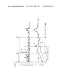 EXHAUST GAS PURIFICATION SYSTEM AND EXHAUST GAS PURIFICATION METHOD diagram and image