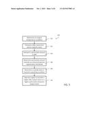 CLOSED LOOP NOX REFERENCE MANAGEMENT FOR DPF REGENERATION BASED ON ENGINE     OUT PARTICULATE MATTER VARIATION CONTROLLER diagram and image