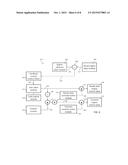 CLOSED LOOP NOX REFERENCE MANAGEMENT FOR DPF REGENERATION BASED ON ENGINE     OUT PARTICULATE MATTER VARIATION CONTROLLER diagram and image