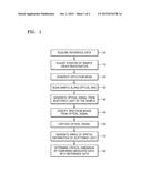 METHOD AND DEVICE FOR MEASURING CRITICAL DIMENSION OF NANOSTRUCTURE diagram and image