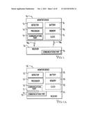 PERSONAL ITEMS NETWORK, AND ASSOCIATED METHODS diagram and image