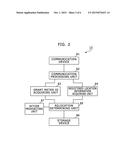 ELECTRONIC APPARATUS AND DEVICE MANAGEMENT SYSTEM diagram and image