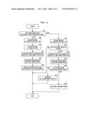 ELECTRONIC APPARATUS AND DEVICE MANAGEMENT SYSTEM diagram and image