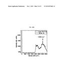 Resonator Enhanced Raman Spectroscopy diagram and image