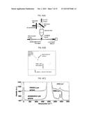 Resonator Enhanced Raman Spectroscopy diagram and image