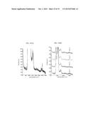 Resonator Enhanced Raman Spectroscopy diagram and image