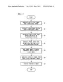 FLUORESCENCE OBSERVATION APPARATUS diagram and image