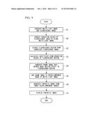 FLUORESCENCE OBSERVATION APPARATUS diagram and image