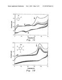 ELECTROANALYTICAL METHOD FOR DETERMINATION OF PHENOLS diagram and image