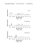 ELECTROANALYTICAL METHOD FOR DETERMINATION OF PHENOLS diagram and image