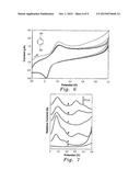 ELECTROANALYTICAL METHOD FOR DETERMINATION OF PHENOLS diagram and image