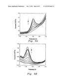 ELECTROANALYTICAL METHOD FOR DETERMINATION OF PHENOLS diagram and image