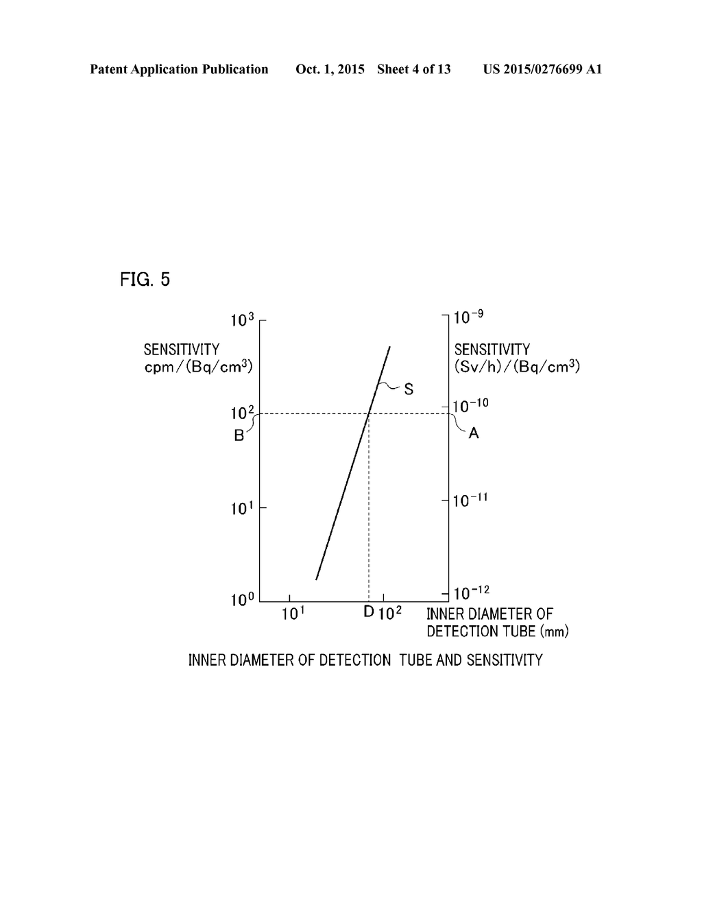 RADIOACTIVE GAS MONITOR - diagram, schematic, and image 05