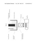 LUMINESCENT POLYMER CYCLIC AMPLIFICATION diagram and image