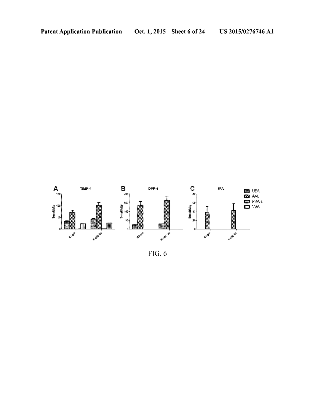 BIOMARKERS FOR AGGRESSIVE PROSTATE CANCER - diagram, schematic, and image 07