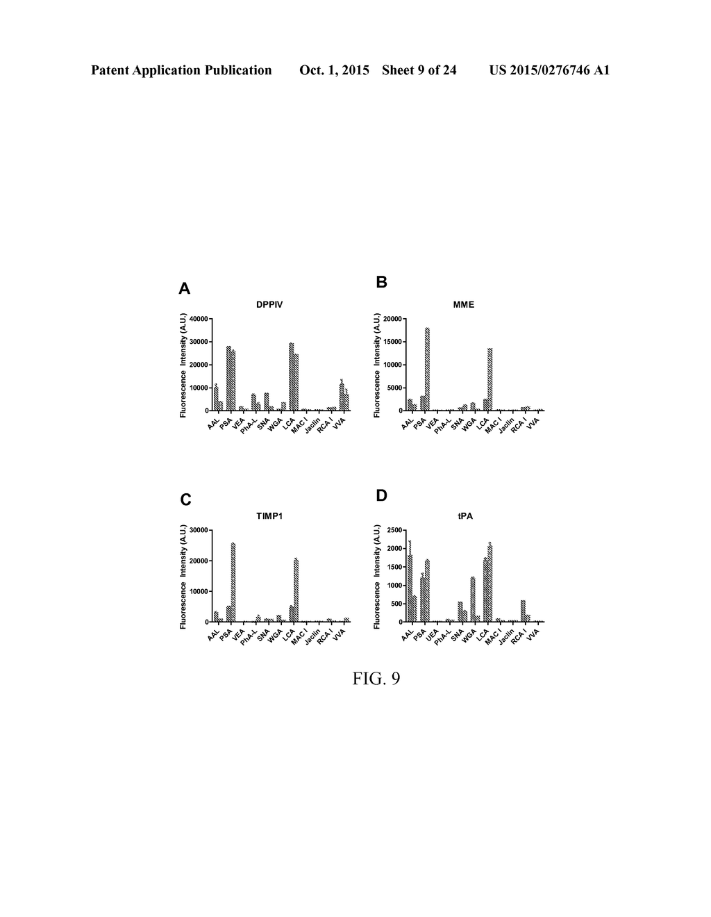 BIOMARKERS FOR AGGRESSIVE PROSTATE CANCER - diagram, schematic, and image 10