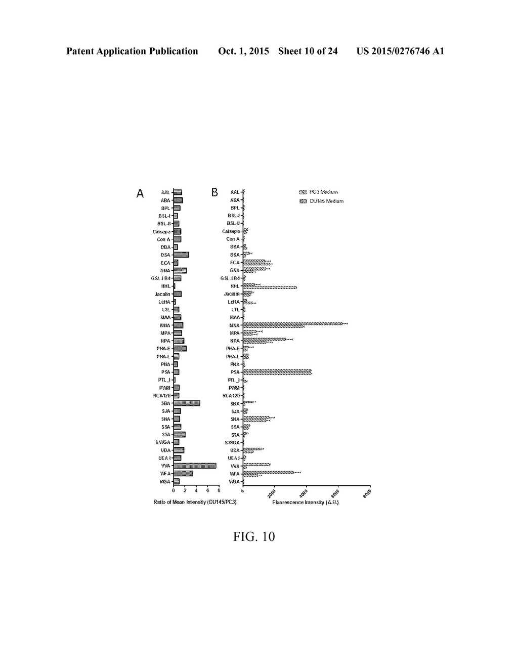 BIOMARKERS FOR AGGRESSIVE PROSTATE CANCER - diagram, schematic, and image 11