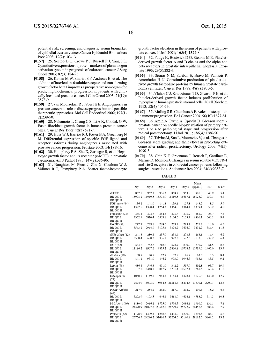 BIOMARKERS FOR AGGRESSIVE PROSTATE CANCER - diagram, schematic, and image 41