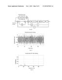 LARGE-CALIBER TELESCOPE NON-LINEAR INTERFERENCE DETECTING AND FILTERING     METHOD diagram and image