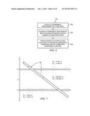 Gain Compensated Directional Propagation Measurements diagram and image