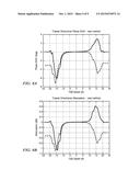 Gain Compensated Directional Propagation Measurements diagram and image