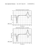 Gain Compensated Directional Propagation Measurements diagram and image