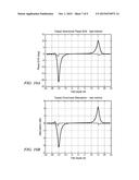 Gain Compensated Directional Propagation Measurements diagram and image