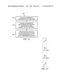 Gain Compensated Directional Propagation Measurements diagram and image