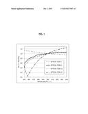 LIQUID CRYSTAL COMPOUND, OPTICAL FILM, AND METHOD FOR PRODUCING OPTICAL     FILM diagram and image