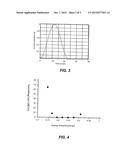 OPTICAL FIBER WITH A LOW-INDEX CORE AND A CORE GRATING diagram and image