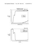 METHODS OF FABRICATING PHOTOACTIVE SUBSTRATES SUITABLE FOR ELECTROMAGNETIC     TRANSMISSION AND FILTERING APPLICATIONS diagram and image