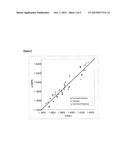 SELECTION METHOD FOR ADDITIVES IN PHOTOPOLYMERS diagram and image