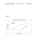 SELECTION METHOD FOR ADDITIVES IN PHOTOPOLYMERS diagram and image