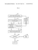 Method and System for Detecting Integrity of a Control Loop of a Physical     System diagram and image