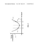 Time-Varying Extremum Seeking for Controlling Vapor Compression Systems diagram and image