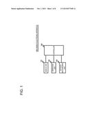 MOBILE ELECTRONIC APPARATUS, CONTROL METHOD THEREFOR AND PROGRAM diagram and image