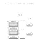 DUAL DISPLAY APPARATUS AND METHOD OF DRIVING THE SAME diagram and image