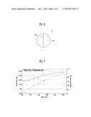 TOUCH SCREEN PANEL AND METHOD OF FABRICATING THE SAME diagram and image