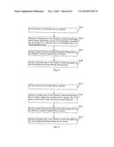 TOUCH SCREEN, METHOD FOR MANUFACTURING THE SAME, 3D DISPLAY APPARATUS diagram and image