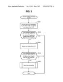 MEMORY CONTROLLER, MEMORY SYSTEM, AND MEMORY CONTROL METHOD diagram and image