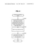 MEMORY CONTROLLER, MEMORY SYSTEM, AND MEMORY CONTROL METHOD diagram and image