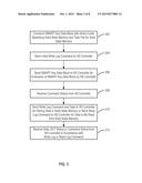 COMMUNICATION BETWEEN A HOST AND A SECONDARY STORAGE DEVICE diagram and image