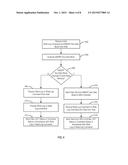 COMMUNICATION BETWEEN A HOST AND A SECONDARY STORAGE DEVICE diagram and image