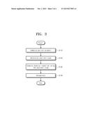 MONTGOMERY MULTIPLICATION METHOD FOR PERFORMING FINAL MODULAR REDUCTION     WITHOUT COMPARISON OPERATION AND MONTGOMERY MULTIPLIER diagram and image