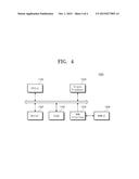 MONTGOMERY MULTIPLICATION METHOD FOR PERFORMING FINAL MODULAR REDUCTION     WITHOUT COMPARISON OPERATION AND MONTGOMERY MULTIPLIER diagram and image