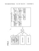 BACKUP APPARATUS, BACKUP METHOD, AND STORAGE MEDIUM THAT STORES BACKUP     PROGRAM diagram and image