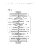 BACKUP APPARATUS, BACKUP METHOD, AND STORAGE MEDIUM THAT STORES BACKUP     PROGRAM diagram and image